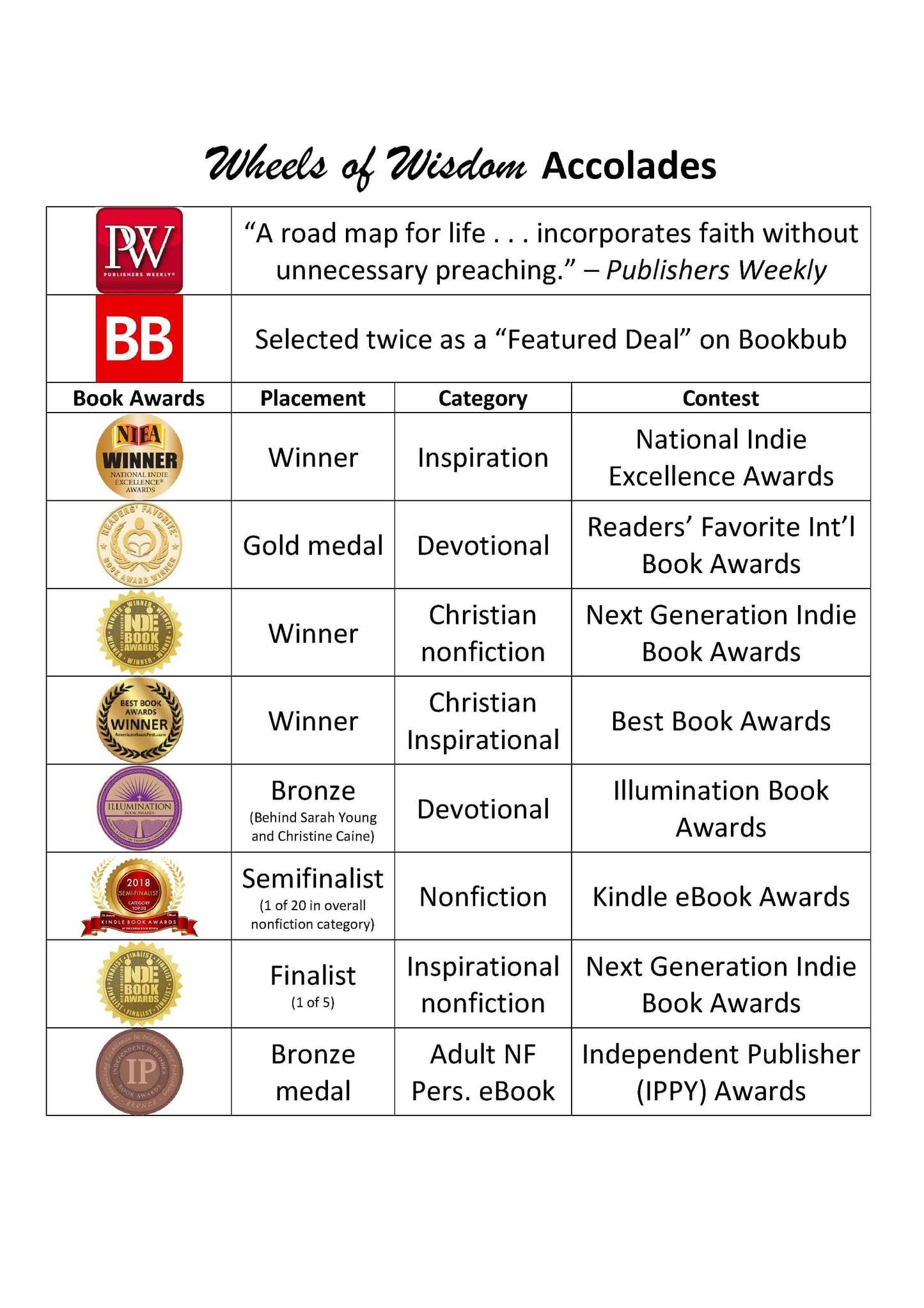 Wheels of Wisdom ebook